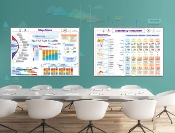 How to Use the Dependency Management Poster?