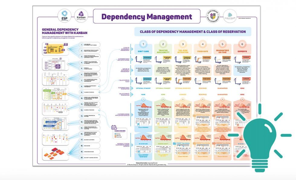 Java Dependency Management Seven Lessons About Dependency Management – Kanban+